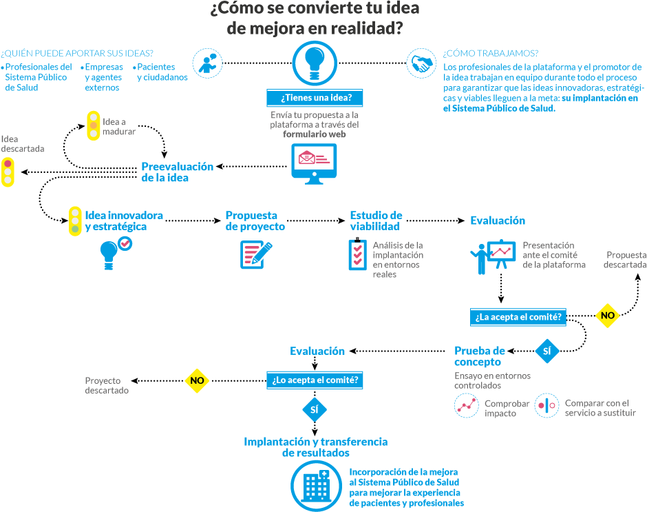 Visor Funcionamento